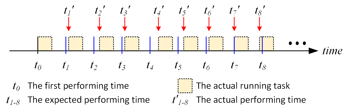 hw1_time.png