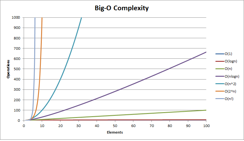 big-o_complexity.png