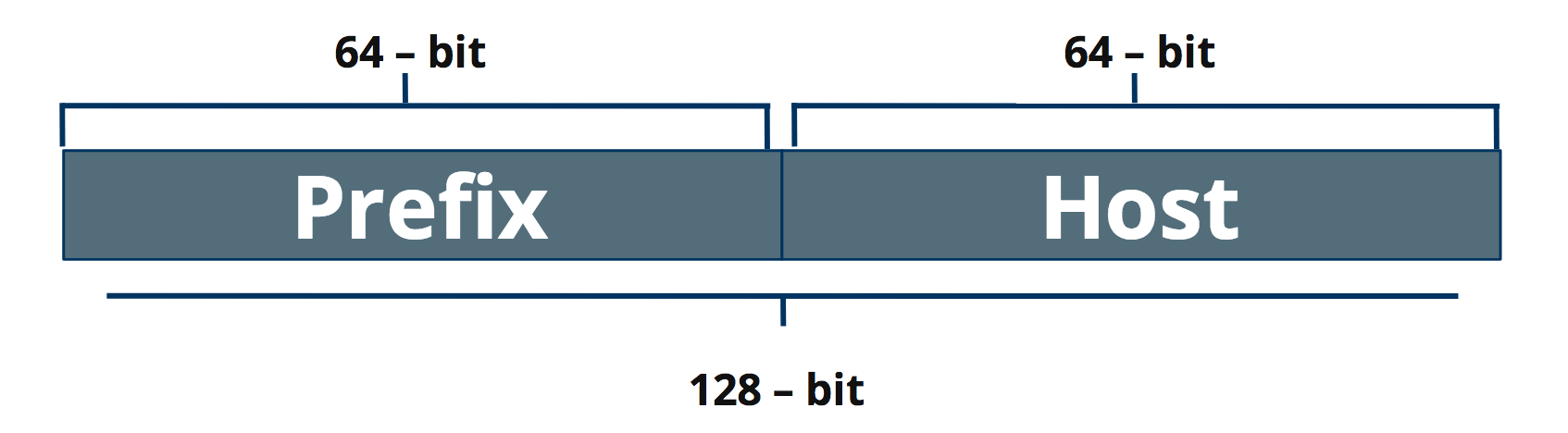 ipv6-1.png