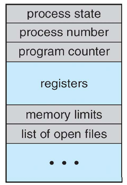 process_control_block.png
