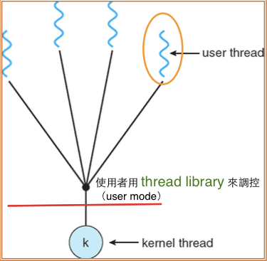thread_many_to_one.png