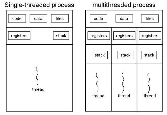 thread_process.jpg