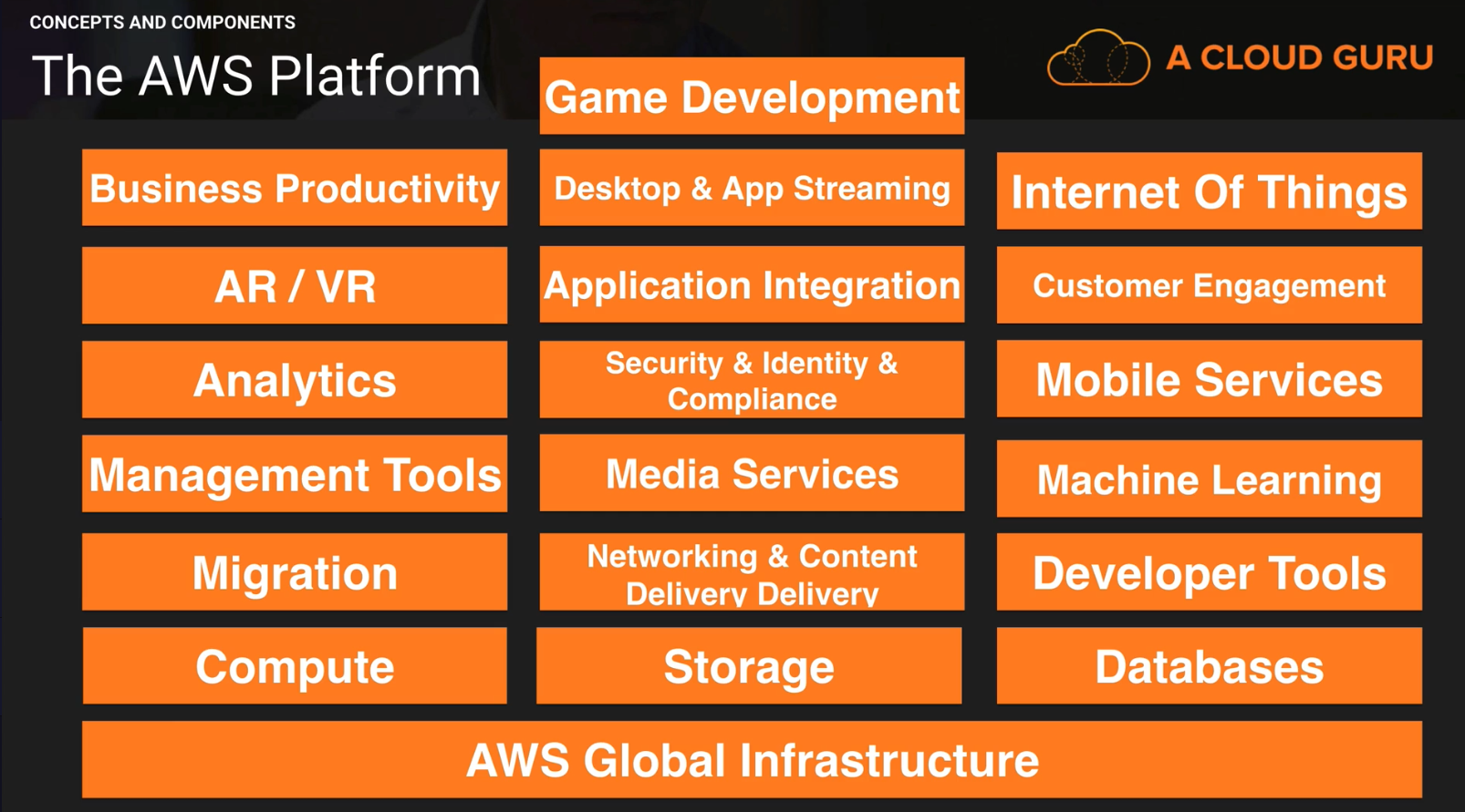 aws_platform.png