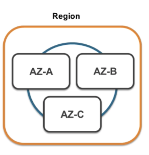 aws_region_and_az.png