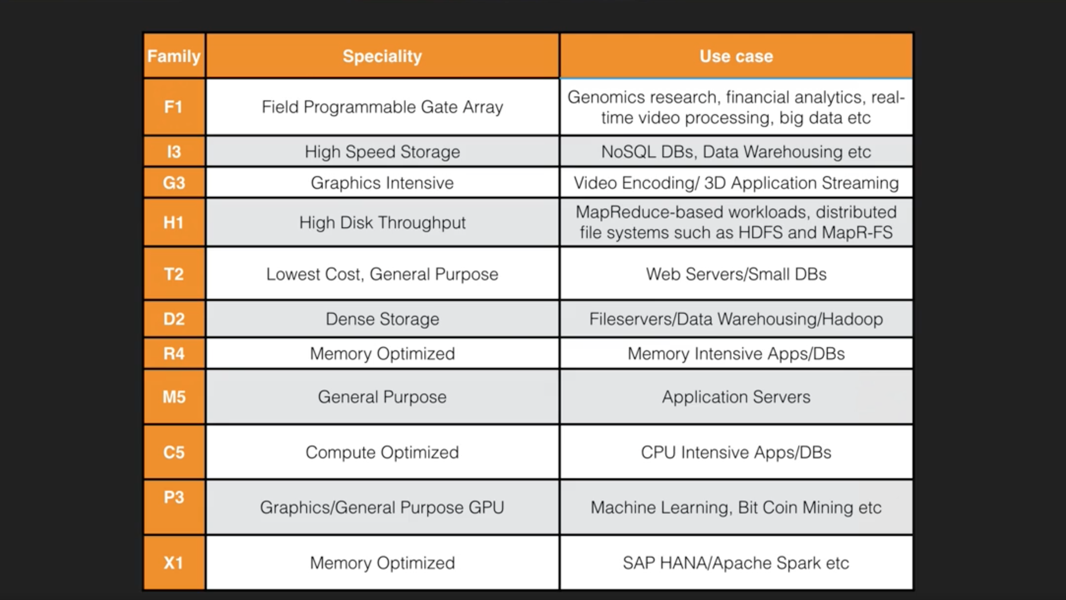 ec2_instance_types.png
