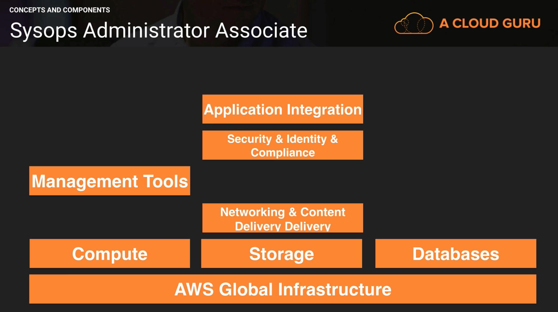sysops_administrator_associate_component.png